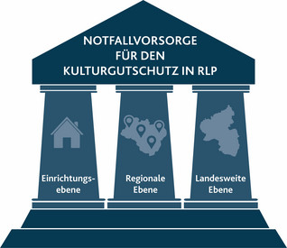 Unterstützungsangebote